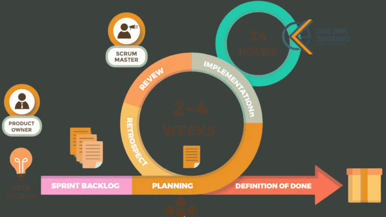 Agile & Scrum Master Certification