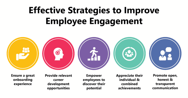 Employee Engagement Strategies