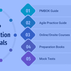 Screenshot of the PMP® Exam Preparation Course dashboard showing video lessons, mock exams, and downloadable resources.