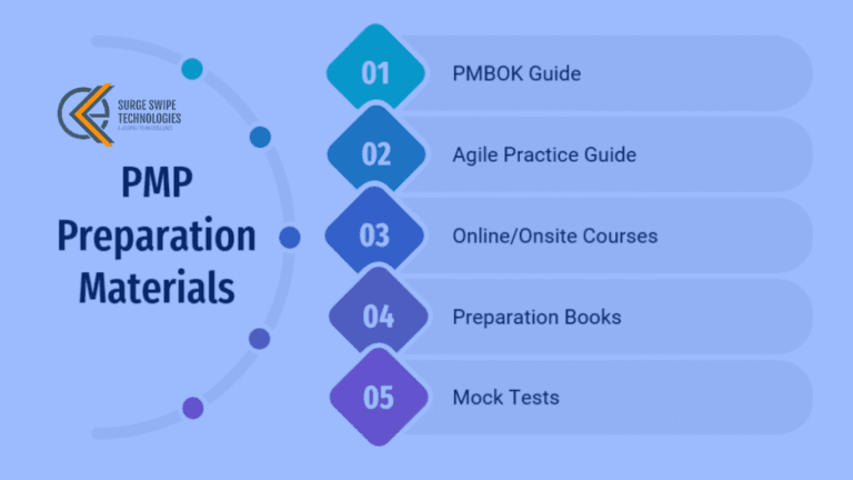 PMP Exam Preparation Course