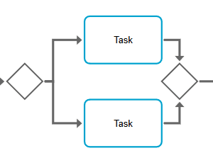 Process mapping diagram showing steps and flow of business processes