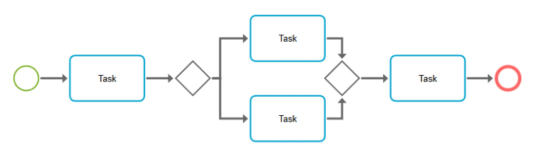 Process Mapping and Improvement