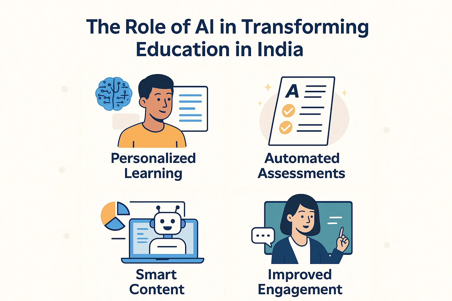 Infographic illustrating how AI is transforming Indian education through personalized learning, automated assessments, smart content, and improved student engagement.