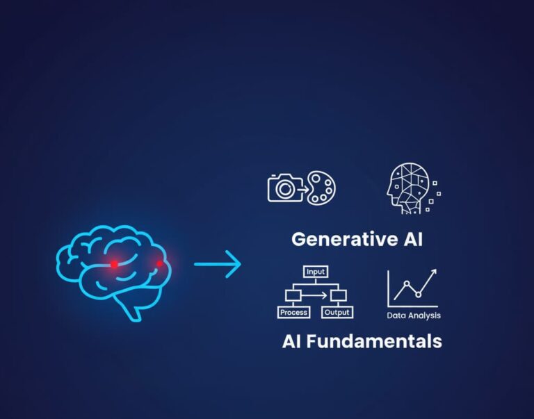 Generative AI Fundamentals